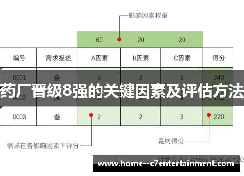 药厂晋级8强的关键因素及评估方法 药厂晋级8强的关键因素及评估方法