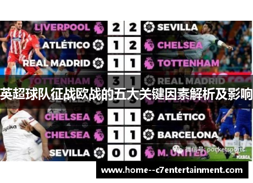 英超球队征战欧战的五大关键因素解析及影响 英超球队征战欧战的五大关键因素解析及影响