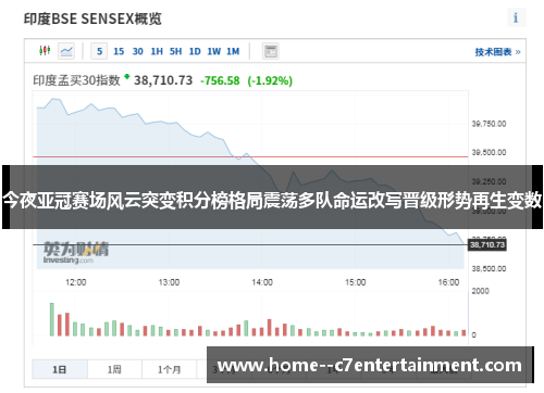 今夜亚冠赛场风云突变积分榜格局震荡多队命运改写晋级形势再生变数