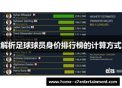 解析足球球员身价排行榜的计算方式