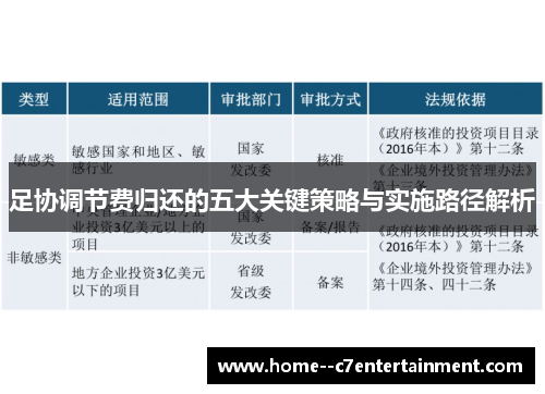 足协调节费归还的五大关键策略与实施路径解析 足协调节费归还的五大关键策略与实施路径解析