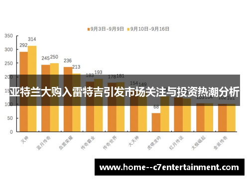 亚特兰大购入雷特吉引发市场关注与投资热潮分析