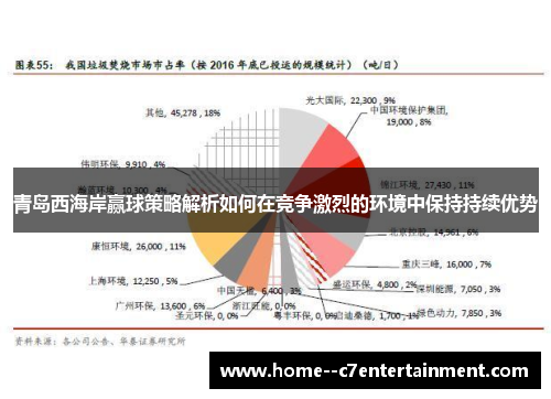 青岛西海岸赢球策略解析如何在竞争激烈的环境中保持持续优势