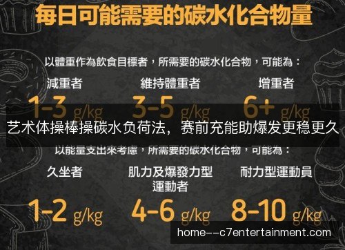 艺术体操棒操碳水负荷法,赛前充能助爆发更稳更久 艺术体操棒操碳水负荷法,赛前充能助爆发更稳更久