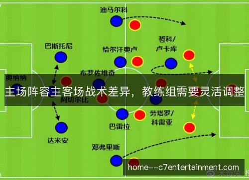 主场阵容主客场战术差异,教练组需要灵活调整 主场阵容主客场战术差异,教练组需要灵活调整