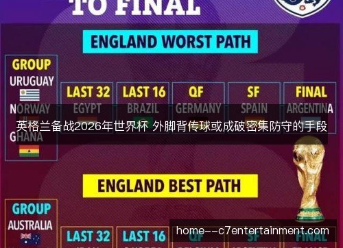 英格兰备战2026年世界杯 外脚背传球或成破密集防守的手段